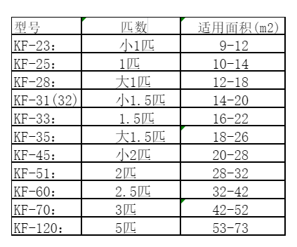 阿拉尔空调维修