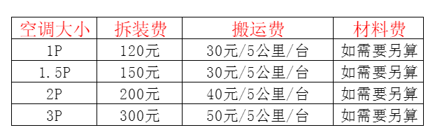 阿拉尔空调移机及费用电话在哪里找